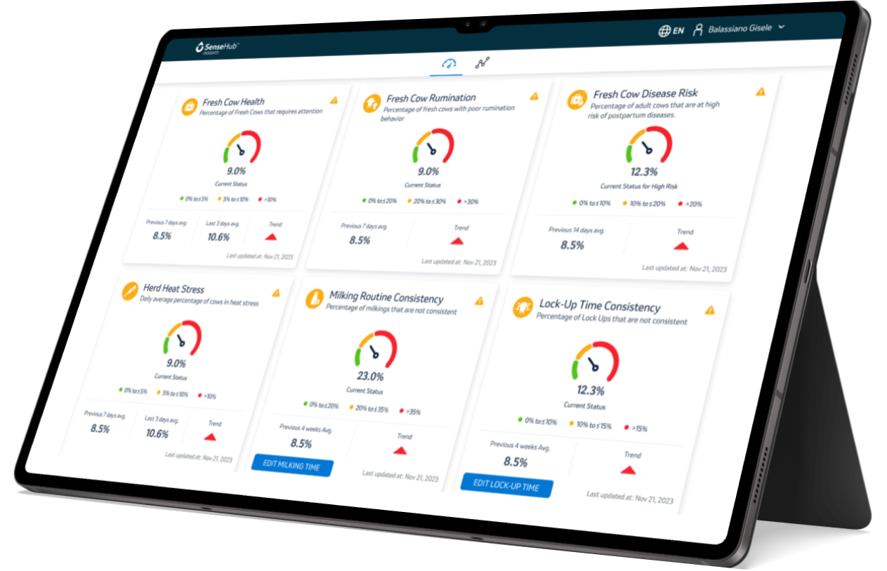 SenseHub KPI-instrumentbord vises på nettbrettet