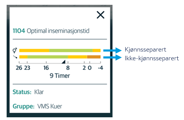 Photo: Sommermelk, SenseHub og kjønnsseparert sæd